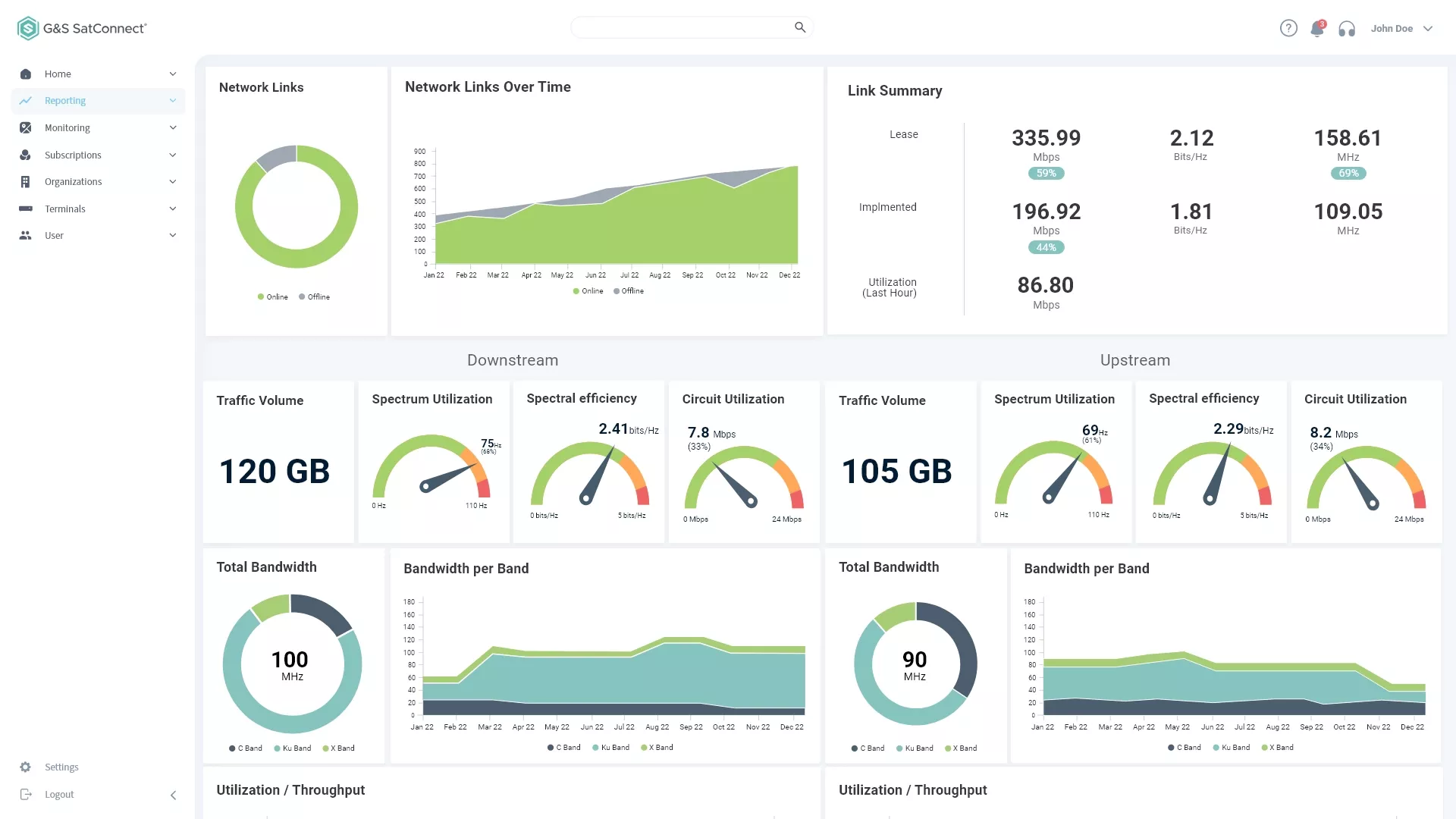G&S SatConnect® Network Reporting Dashboard: Unique insights to provide actionable information. Allows advanced in-depth data insights of multi-orbit mobility networks to maximize your network performance